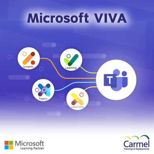 Microsoft VIVA
