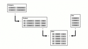 Power BI