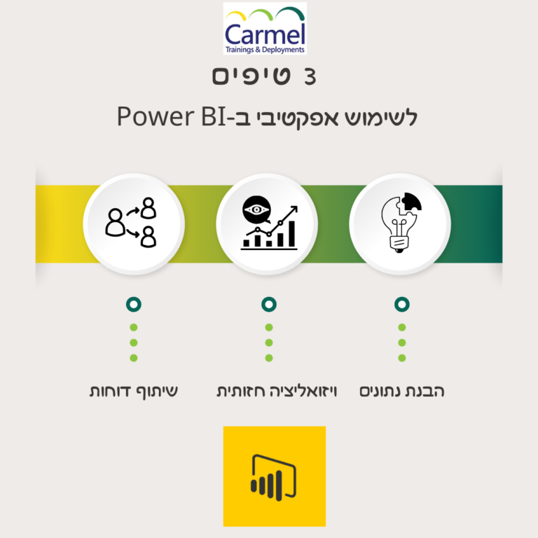 שלושה טיפים לשימוש אפקטיבי ב-Power BI