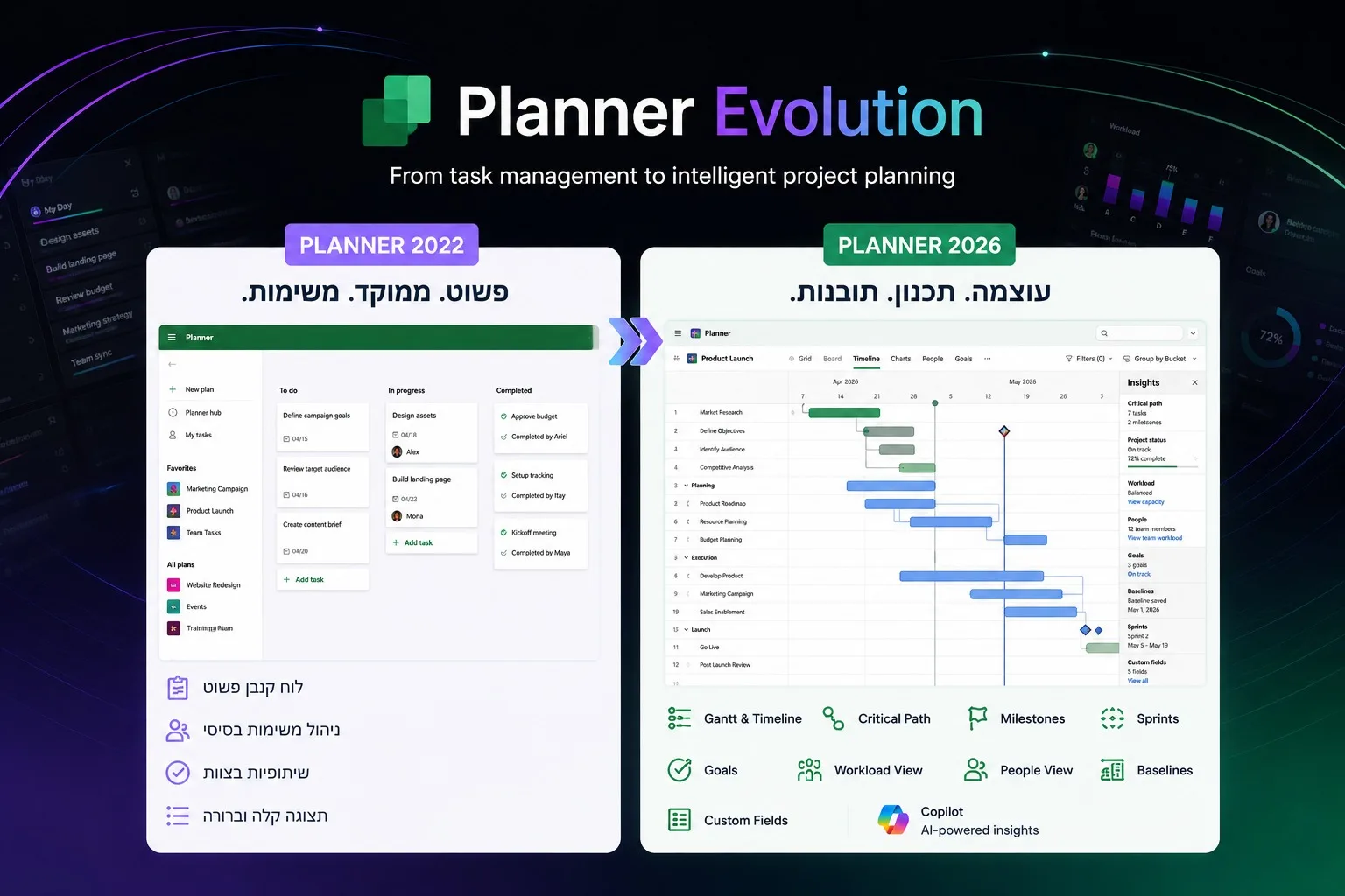 Planner עבר שינוי דרסטי